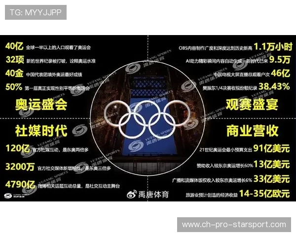 打造体育数字营销案例传播与评估的内容系统，体育营销案例分析大赛