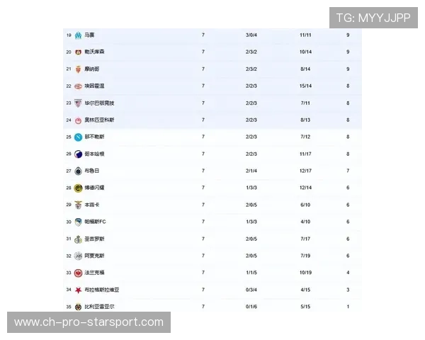 最新欧冠夺冠概率：阿森纳断层领跑 巴黎第2 皇马低于利物浦，欧冠冠军2022