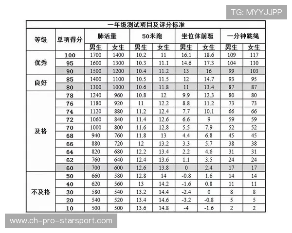 联赛季前体检启动 体能数据成筛选依据,体测联赛成绩怎么算 联赛季前体检启动 体能数据成筛选依据,体测联赛成绩怎么算