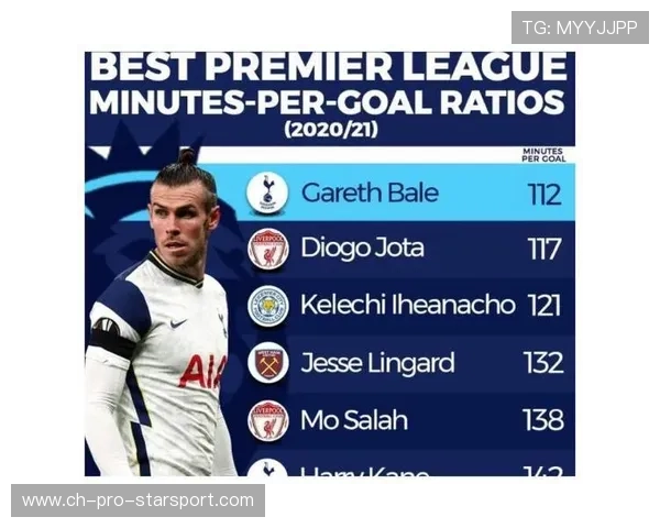 欧洲顶级前锋效率与进球数据 欧洲顶级前锋效率与进球数据