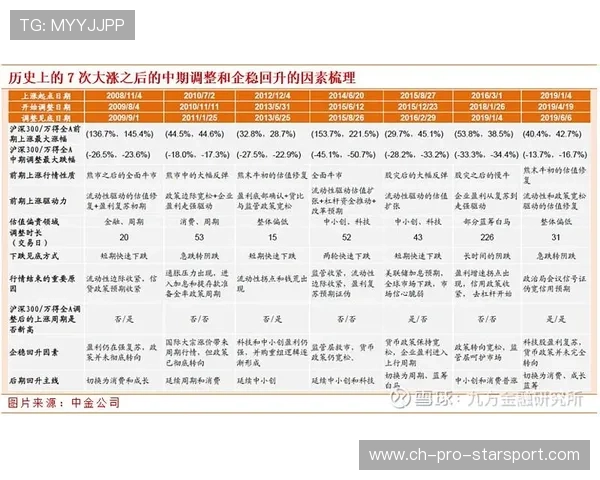 历史级数据在本轮比赛诞生