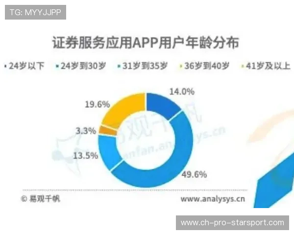 竞争升级进入白热阶段